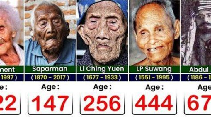 10 Oldest People in the Bible