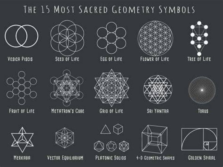 100 Sacred Geometry Symbols