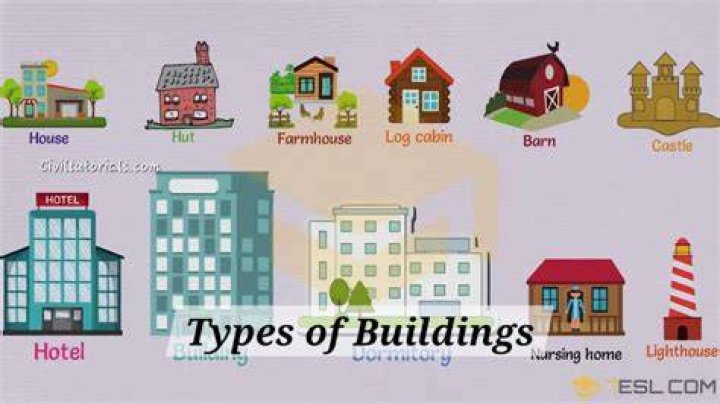 13 Types of Buildings and Structure Classifications Used Throughout the
