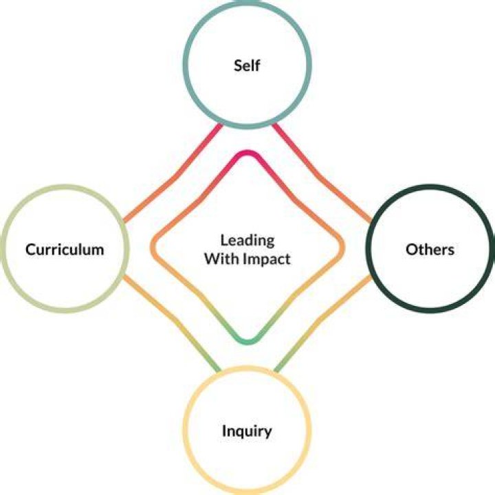A Beacon Of Leadership And Social Impact