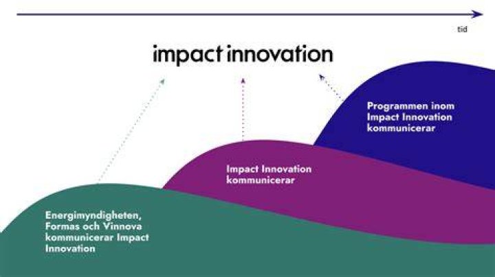 A Biography Of Innovation And Impact