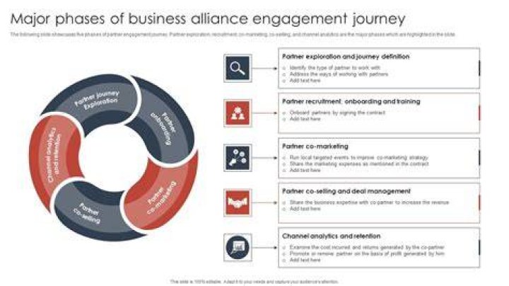 A Journey Of Authenticity And Engagement