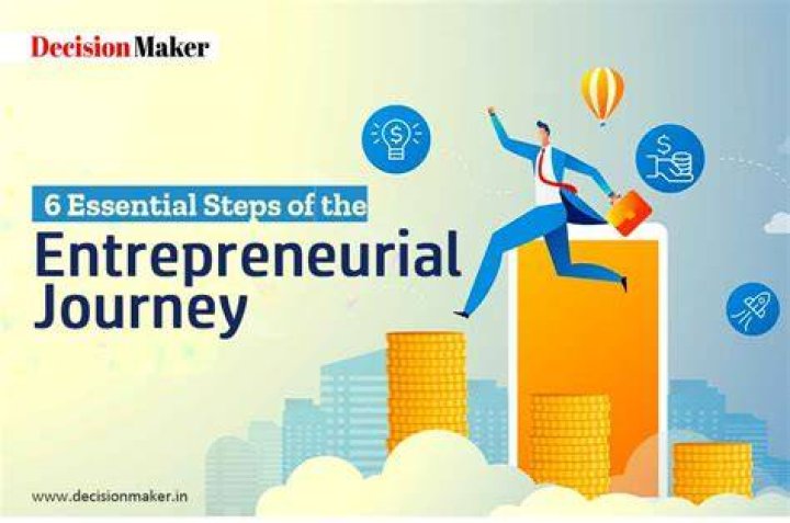 A Journey Of Entrepreneurial Success