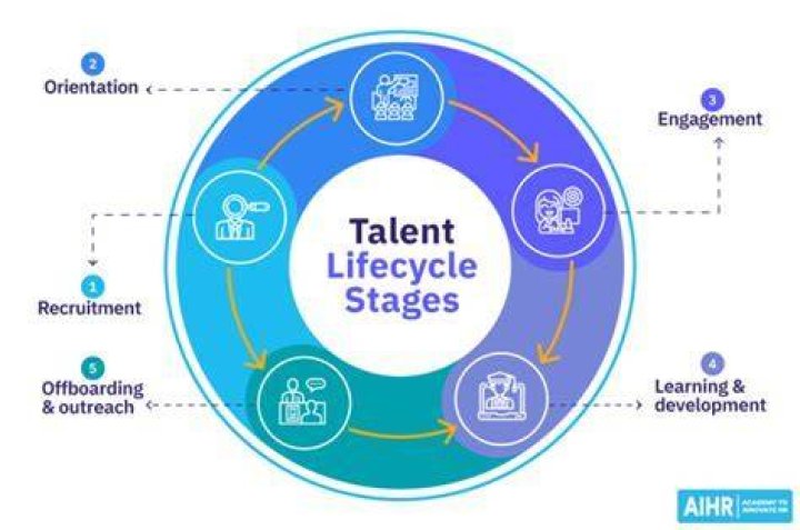 A Journey Of Talent, Legacy, And Inspiration
