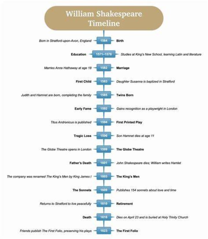 A Timeline Of His Love Life