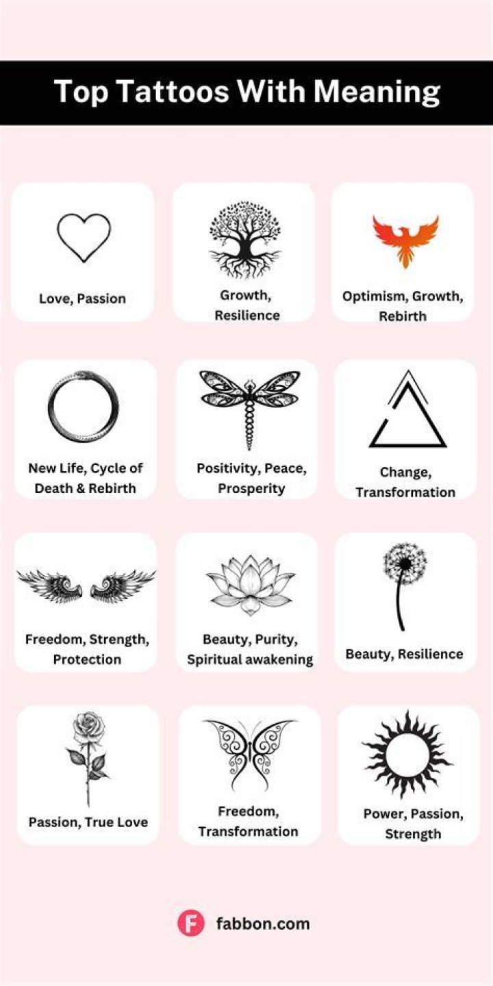 A very meaningful tattoo Meaningful tattoos for men, Wrist tattoos