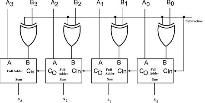 Adder Subtractor Logic Circuit