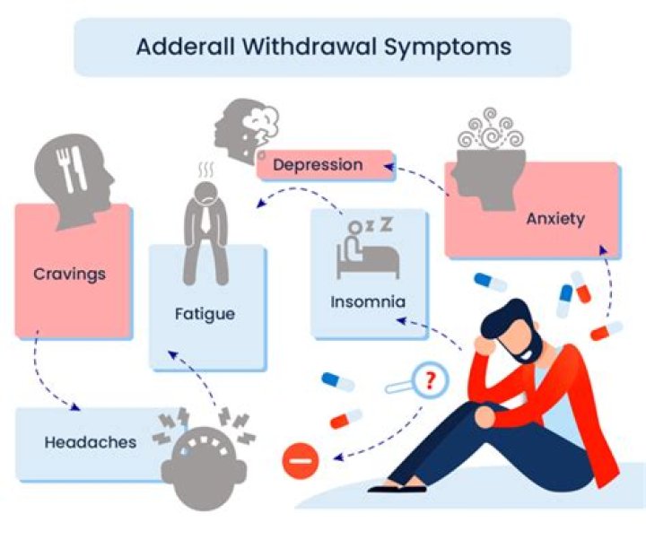 Adderall Withdrawal Symptoms Garden State Detox