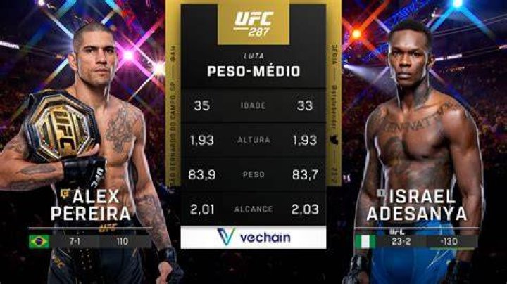 Alex Pereira on Israel Adesanya&rsquo;s UFC 276 postfight comments &lsquo;Ask him