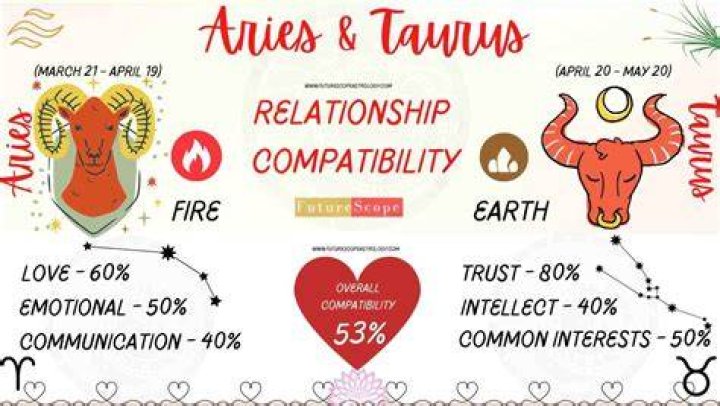 Aries Man and Taurus Woman Compatibility Love, Sex, and Chemistry