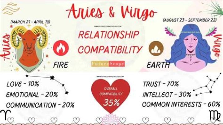 Aries Man and Virgo Woman Love Compatibility Ask Oracle
