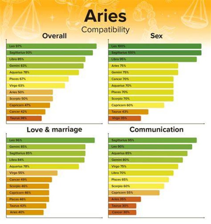 Aries Woman Compatibility With Men From Other Zodiac Signs