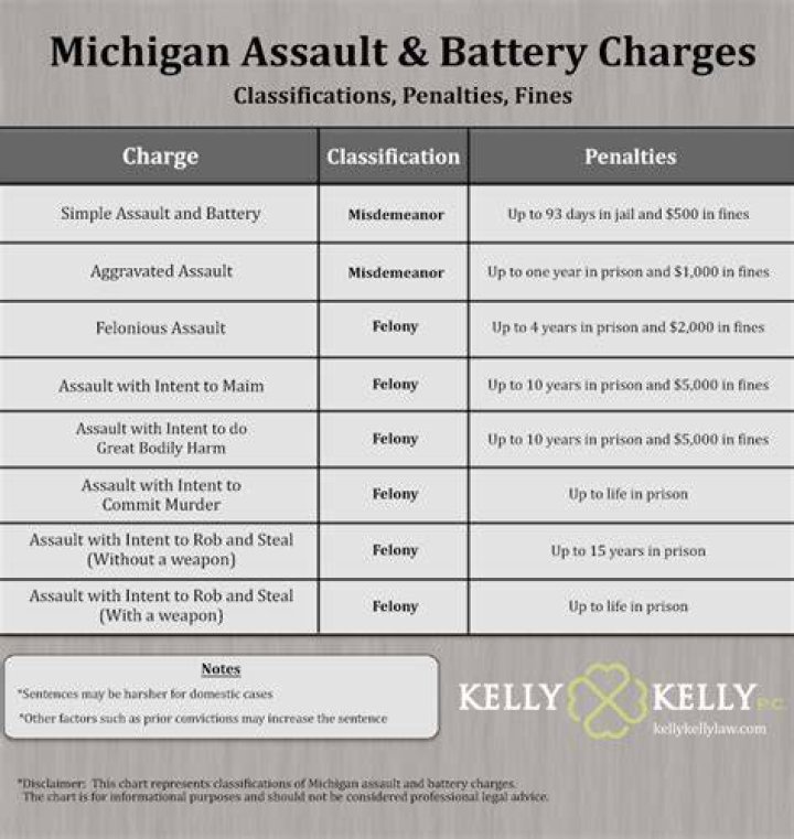 Assault and battery charges filed against Anthony Ferrari, younger