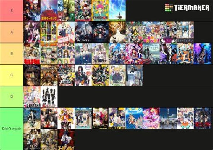 Best Anime Ever Ranking