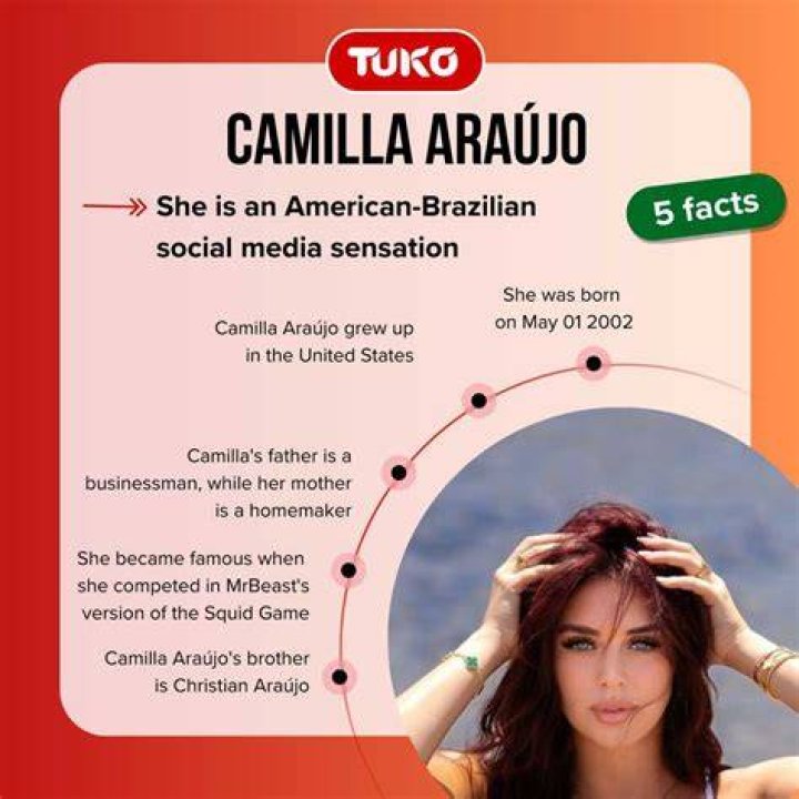Camilla Araujo: The Peak Of Success In Social Media Marketing