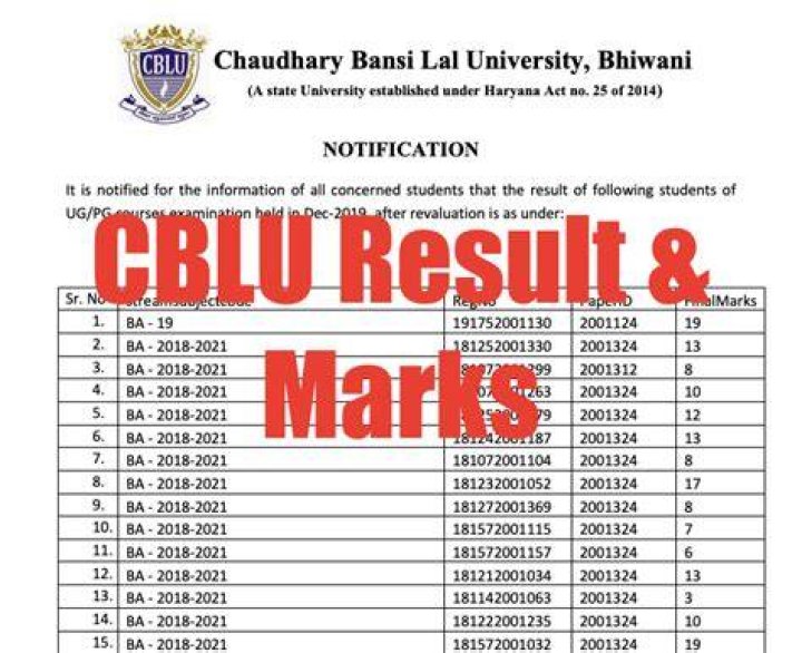 CBLU Result 2023 BA B.sc Download Part 1/2/3 Result