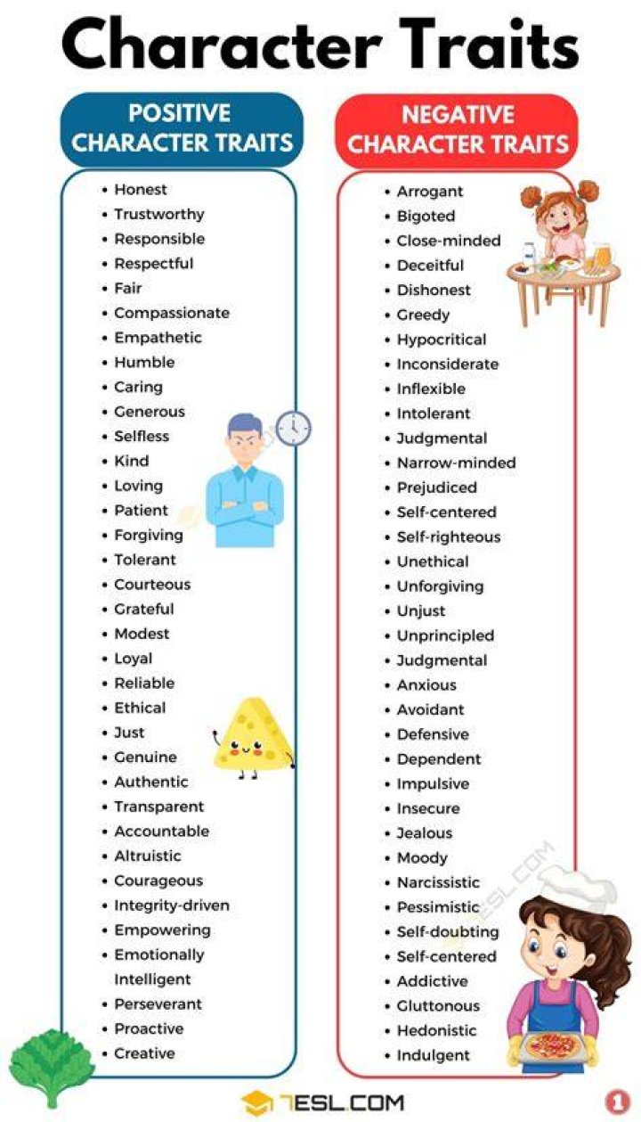 Character Traits List 200+ Examples of Positive and Negative