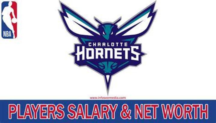 Charlotte Players Salary and Net Worth [2023]
