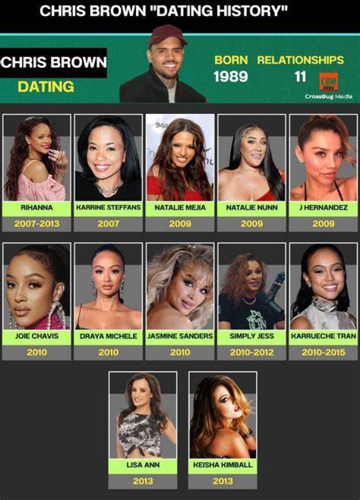 Chris Brown Dating Timeline Who is Chris Brown Dating Now?