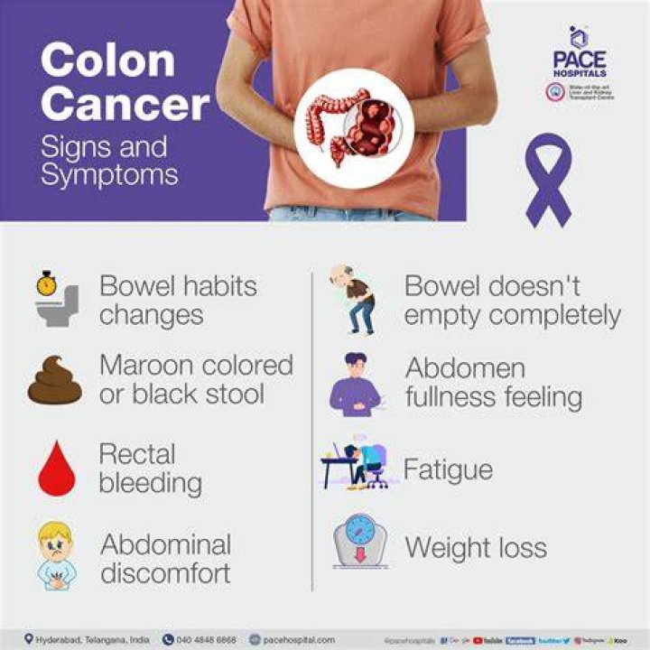 Colon Cancer Symptoms, Causes, Diagnosis and Treatment