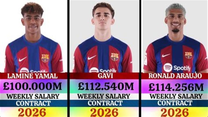 Competitive Lamal Yamal Salary: Everything You Need To Know
