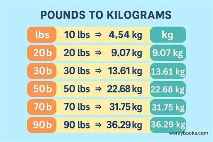 Convert 750 Kilograms To Pounds: An Easy Guide