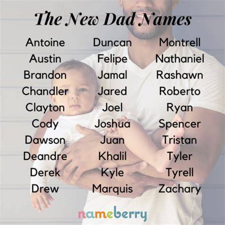 Dad names Artofit