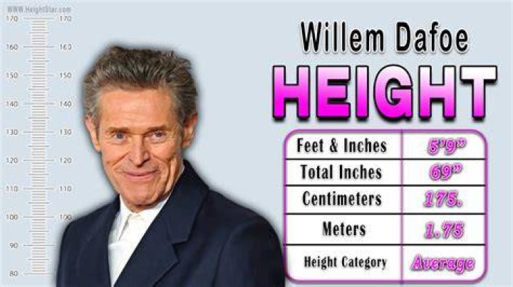 Discover The Secrets Of Willem Dafoe's Height: Surprising Insights Revealed