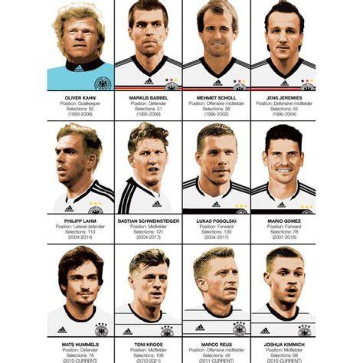 Discovering A German Football Legend