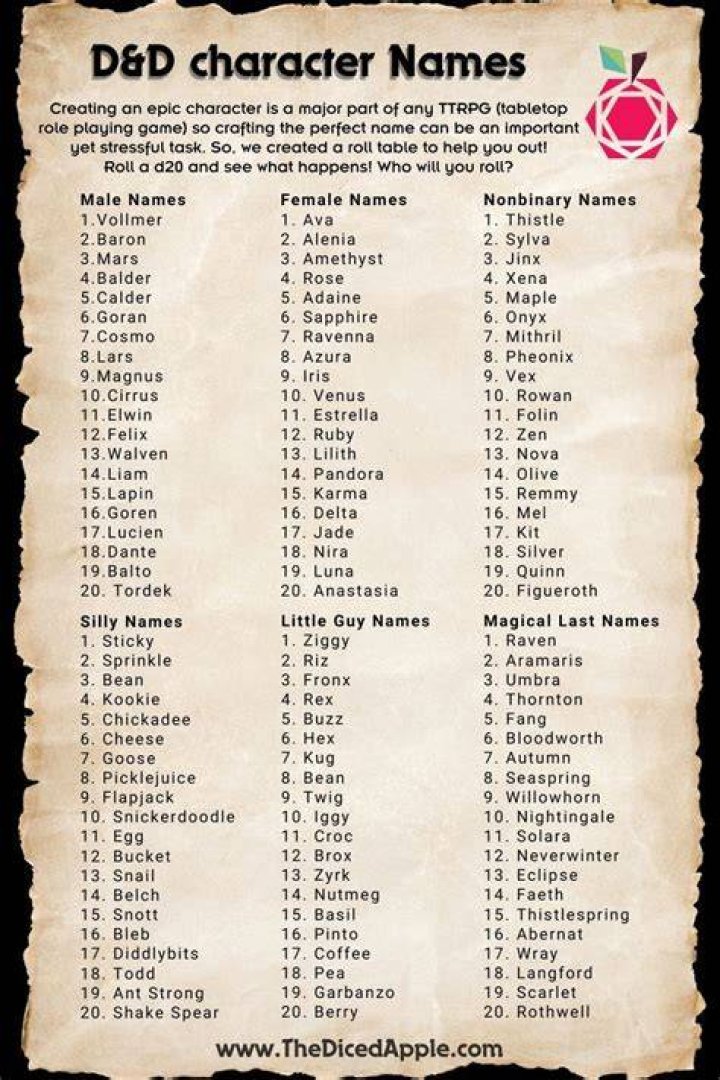 Dnd Human Names 400+ Fantasy Dnd Human Names And Ideas