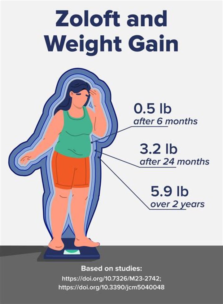 Do zoloft cause weight loss 7 Effective Ways to Shed Pounds Line
