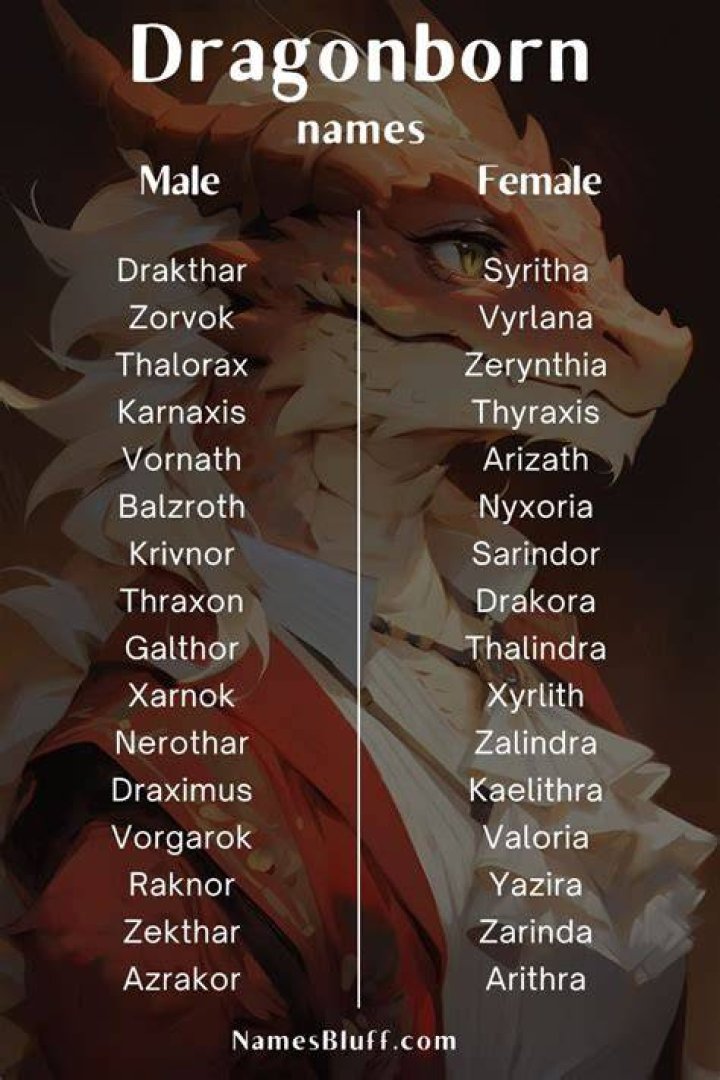 Dragonborn Name Generator Fantasy Dragonborn Name Ideas