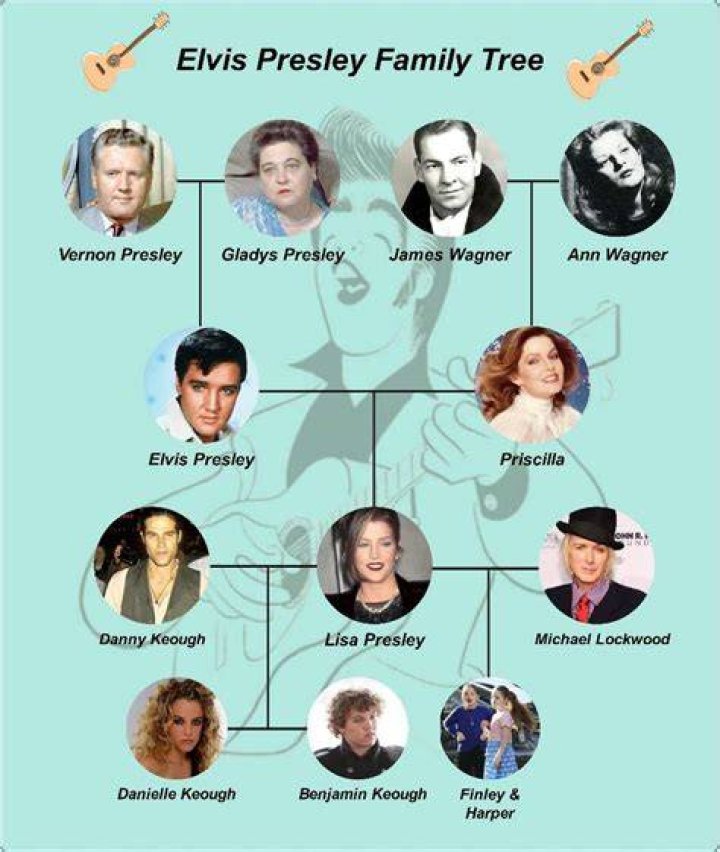Elvis Presley's Family History Unveiled