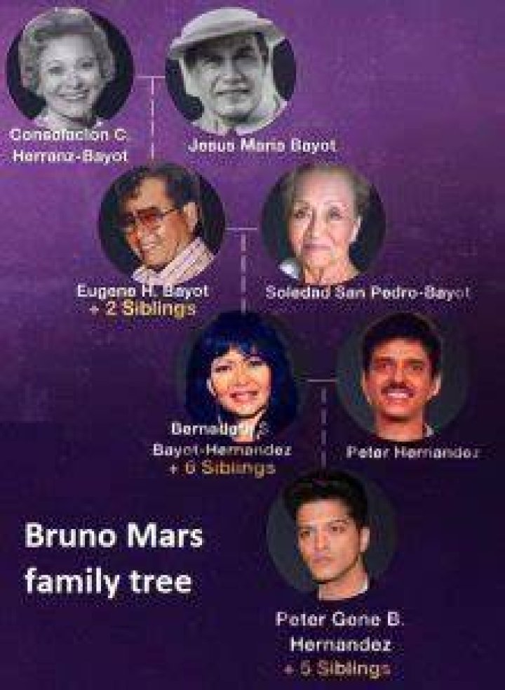 Exploring Bruno Mars&rsquo; Family Tree