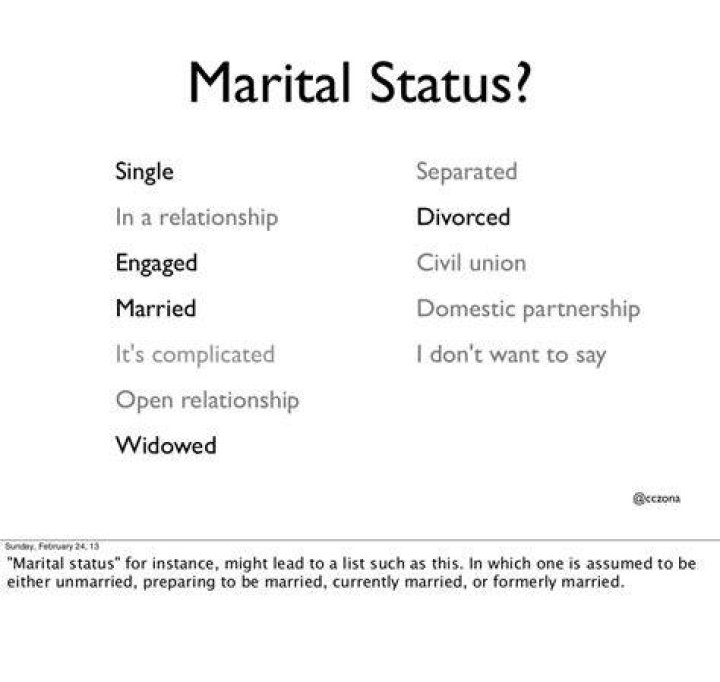 Exploring Marital Status And Privacy