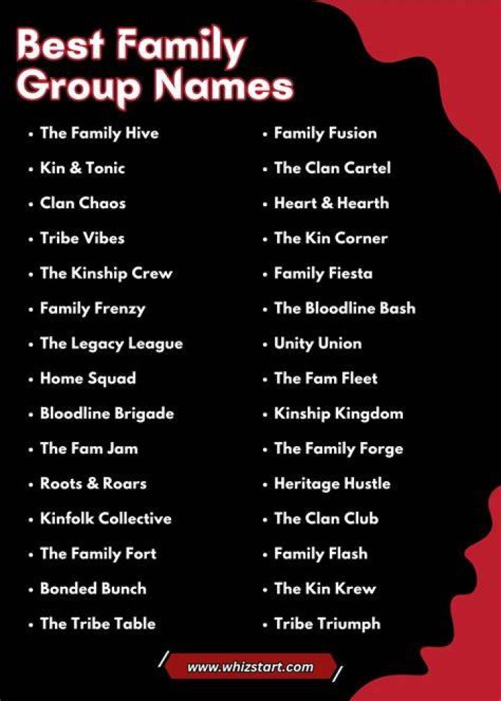 Family Group Names For Cute, Funny And Good Family Members