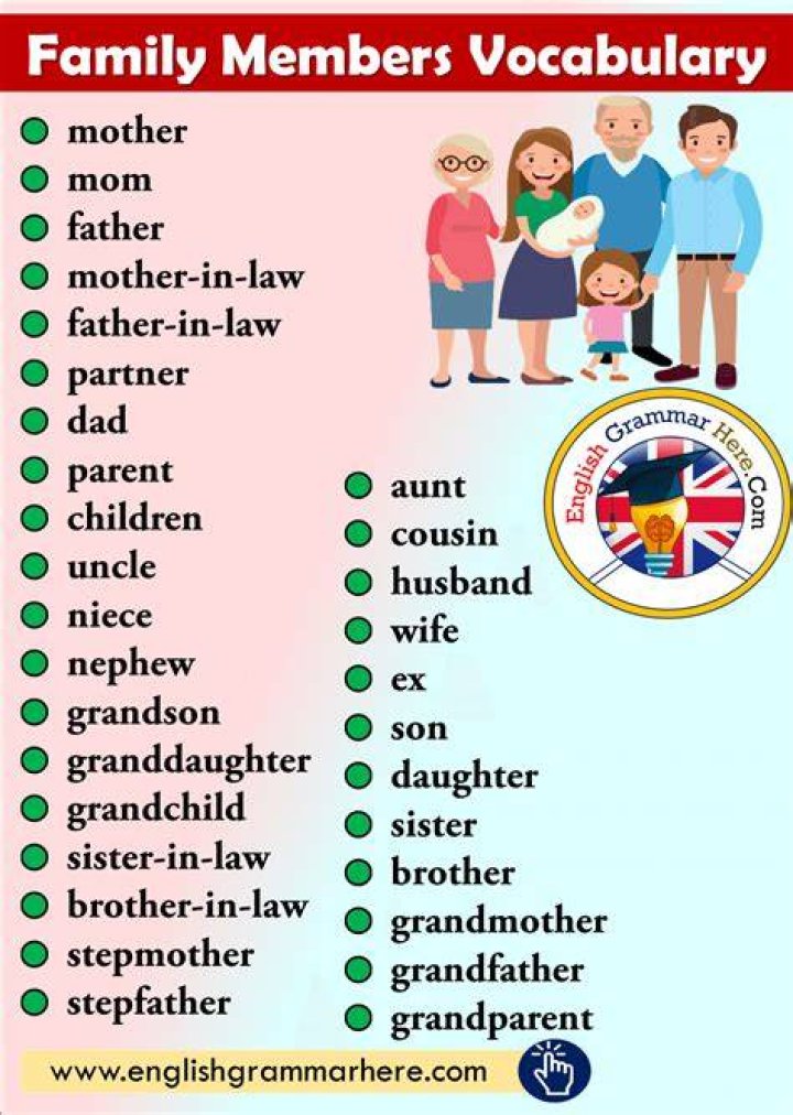 Family Vocabulary in Pictures