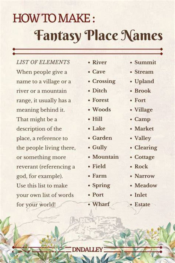 Fantasy table names Fantasy world map, Fantasy novel, Narnia