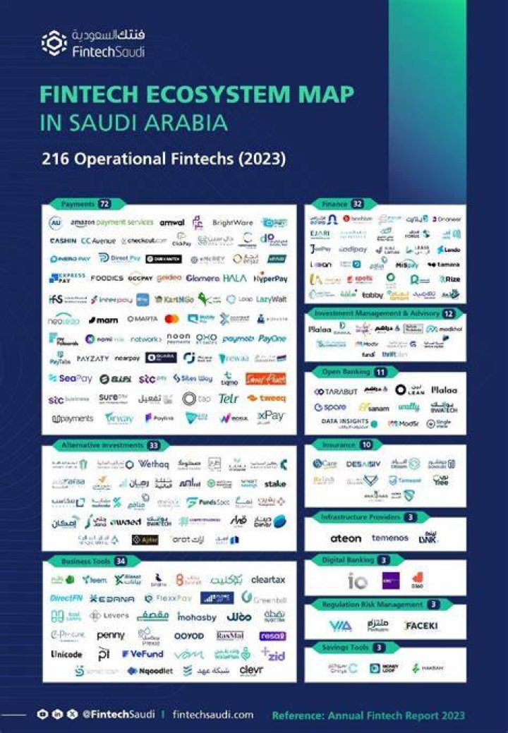 Fintech Saudi فنتك السعودية