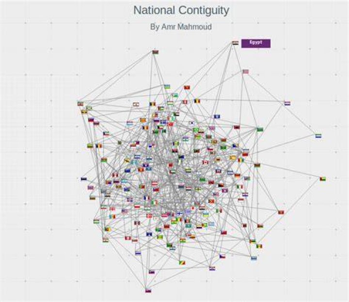 GitHub Directed graph visualization and