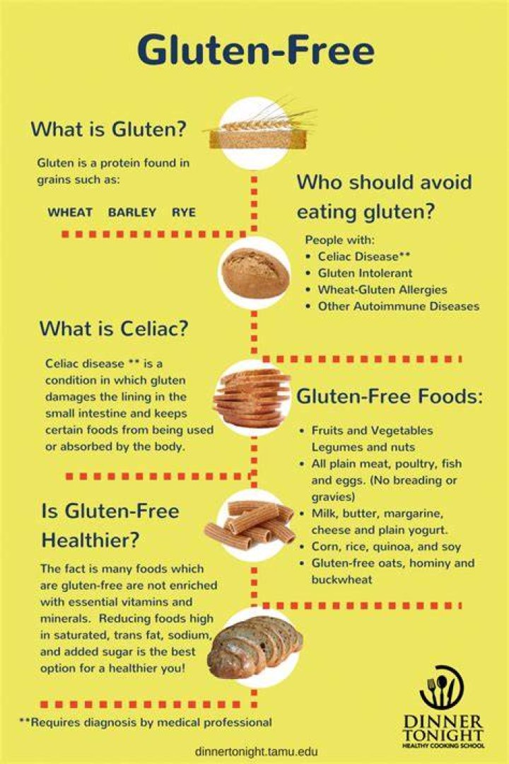 gluten free pointers, how to go gluten complimentary and 10 popular
