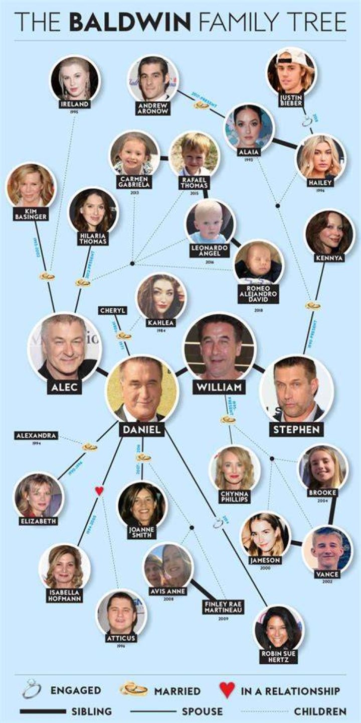 hailey baldwin family tree Mirna Brantley