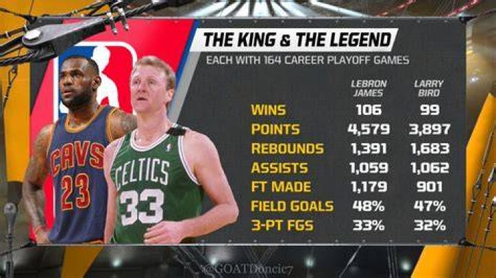 Height, Impact, And Enduring Legacy