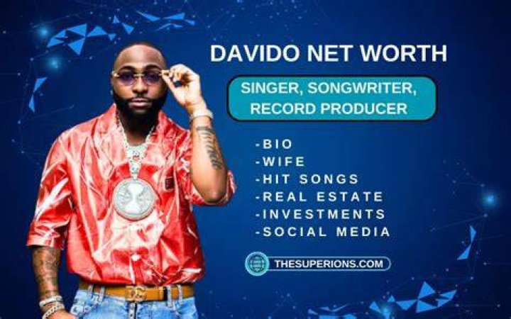 How Much Is Davido's Net Worth In Dollars? - 2023 Update