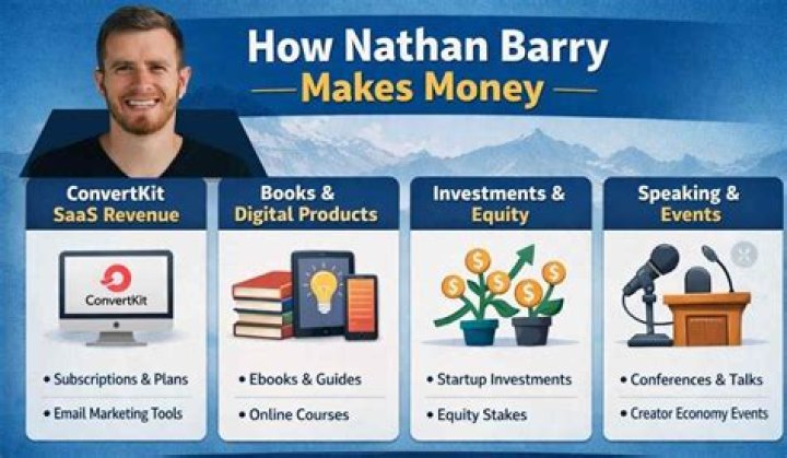 How much money makes Nathan Fillion? Net worth