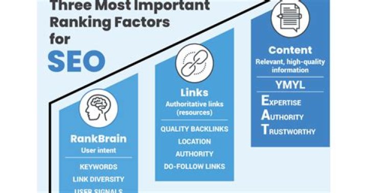 Important features of seo ranking checker The importance of SEO ranking