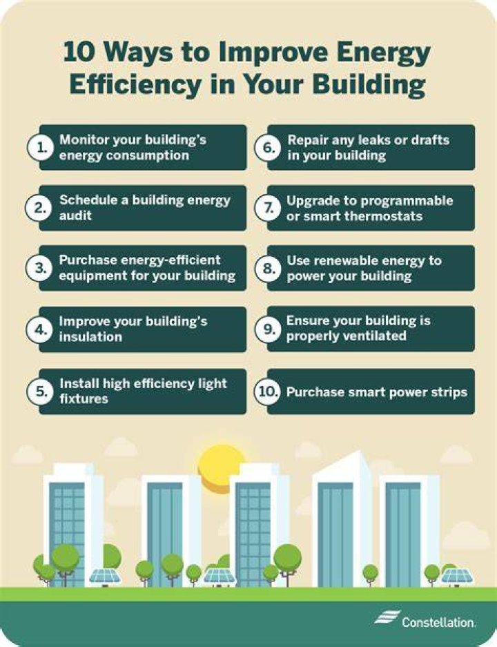 IMPROVING THE ENERGY PERFORMANCE OF CONSTRUCTION SITE LIVING BASES