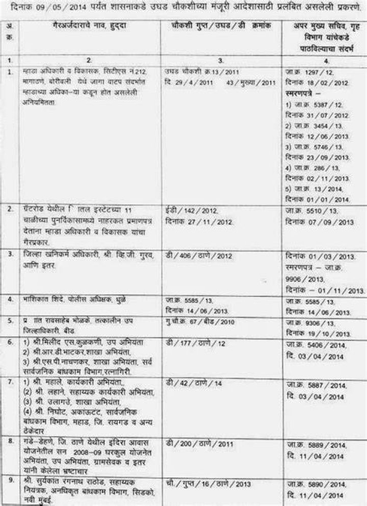 India, Maharashtra, vijay kumbhar, News, Governance, RTI, Transparency