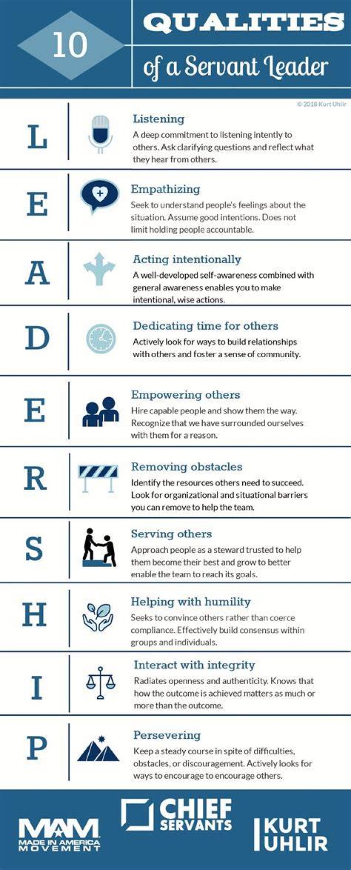 Infographic 10 Qualities Of A Godly Man CatholicLink