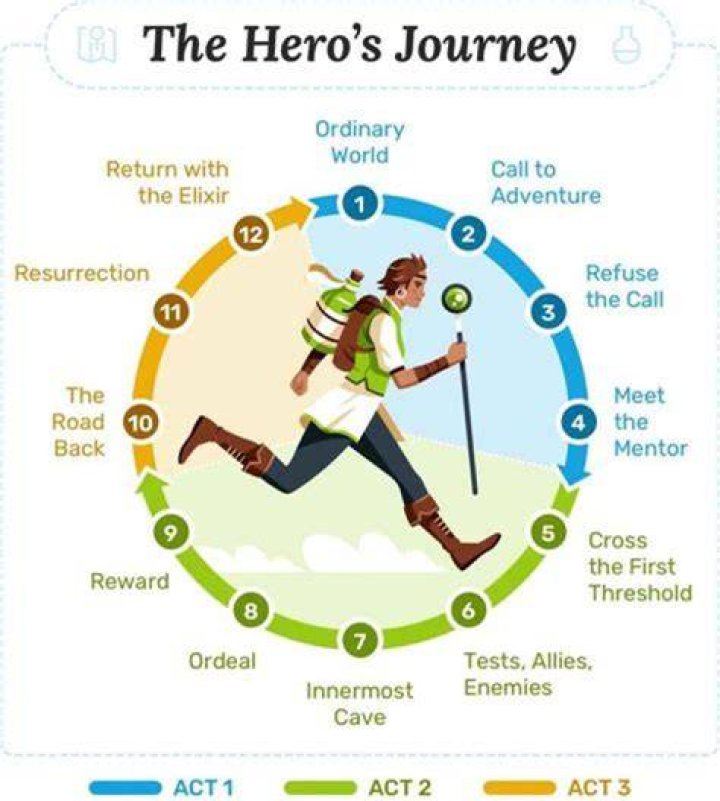 Insights From Ames McNamara's Journey